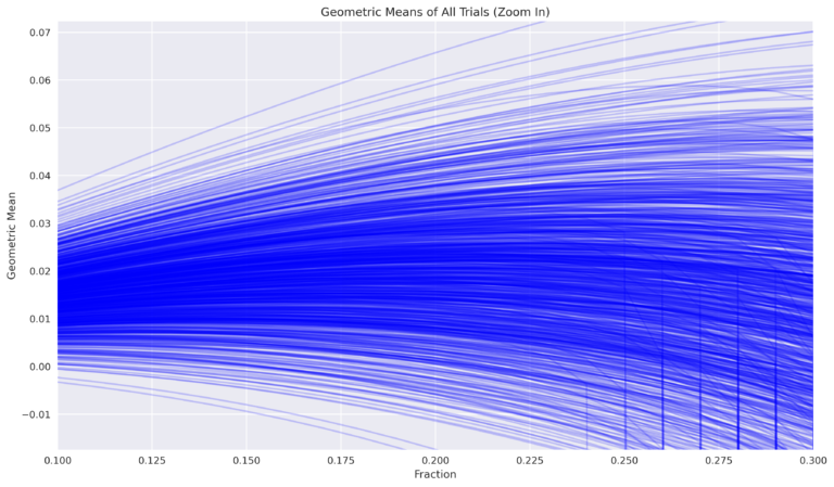 g_mean_of_all_trials_zoom